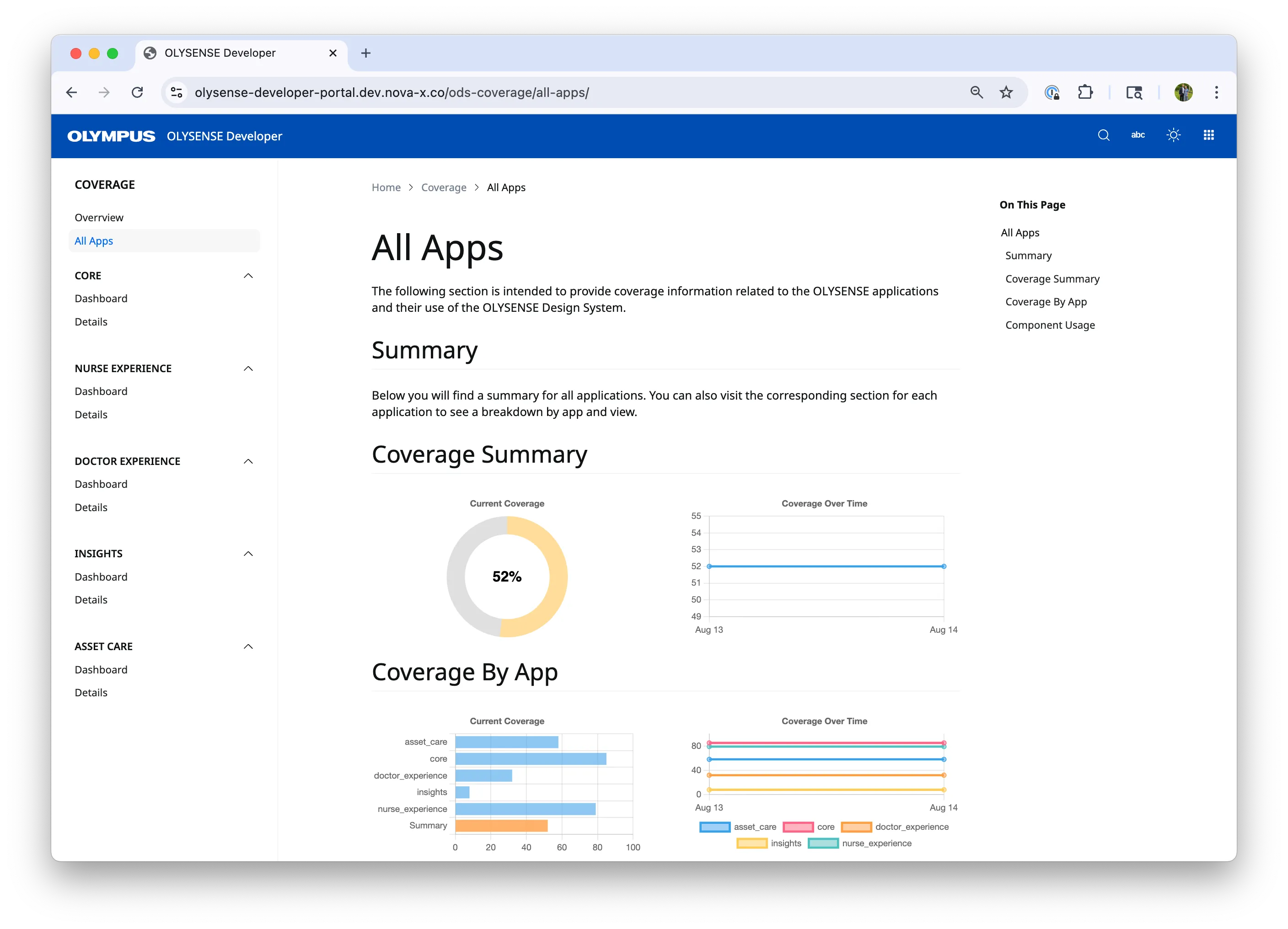 OLYSENSE Coverage Dashboard Page