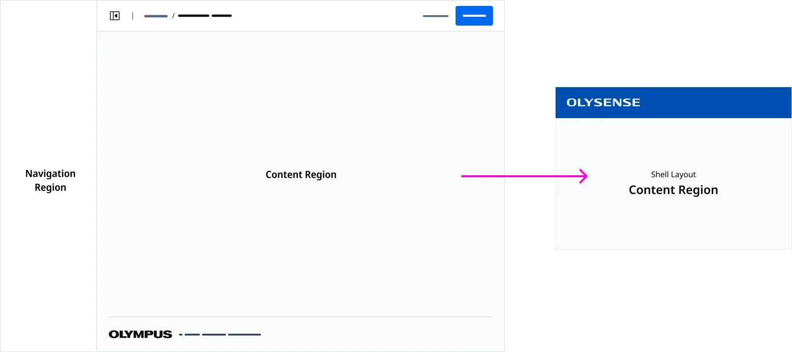 OLSENSE Navigation Layout Overview