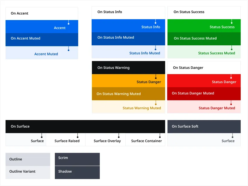 OLYSENSE Design System Roles